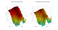 Genelec S360 3D surface Vertical Directivity Data.png