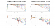 Genelec S360 Normalized Directivity data.png