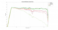 Genelec S360 Reflexion data.png