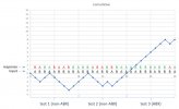 Listening Test - Cumulative results.jpg