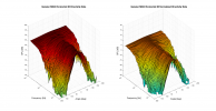 Genelec M040 3D surface Horizontal Directivity Data.png