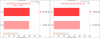 HOlo Audio Cyan USB Input Dynamic Range Measurements.png