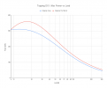 Topping DX1_ Max Power vs Load.png Topping DX1_ Max Power vs Load.png