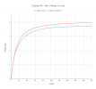 Topping DX1_ Max Voltage vs Load.png Topping DX1_ Max Voltage vs Load.png