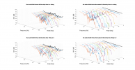 Eve Audio SC305 Vertical 3D Directivity data.png