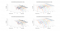 Eve Audio SC305 Horizontal 3D Directivity data.png