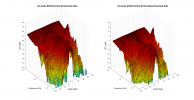Eve Audio SC305 3D surface Vertical Directivity Data.png