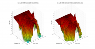 Eve Audio SC305 3D surface Horizontal Directivity Data.png