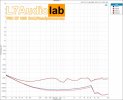 1664641752-THDN-Ratio-vs-Freq-768x625.jpg