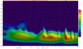 02. Spectrogram AVAA on.jpg