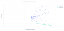 rtings_ FR Consistency vs Noise Isolation.png