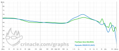 graph Zero EQ v ER2XR 3.png