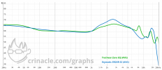 graph Zero EQ v ER2XR 2.png