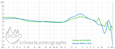 graph Zero EQ v ER2XR 1.png