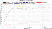 CEA2034 -- Polk XT20.png