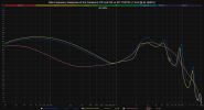 Raw Frequency Response of the Panasonic RP-HJE125 vs RP-TCM125 (1 KHz @ 94 dBSPL).png