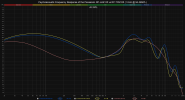 Psychoacoustic Frequency Response of the Panasonic RP-HJE125 vs RP-TCM125 (1 KHz @ 94 dBSPL).png