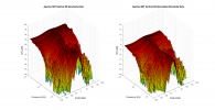 Aperion N5T 3D surface Vertical Directivity Data.png