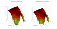 Aperion N5T 3D surface Horizontal Directivity Data.png