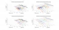 TAD Evolution 2 Vertical 3D Directivity data.png