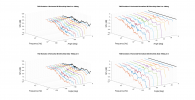 TAD Evolution 2 Horizontal 3D Directivity data.png