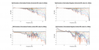 TAD Evolution 2 Normalized Directivity data.png