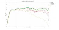 TAD Evolution 2 Reflexion data.png