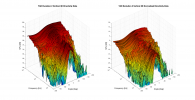 TAD Evolution 2 3D surface Vertical Directivity Data.png