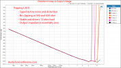 Topping L30 II Headphone Amplifier Power vs load  Measurements.png