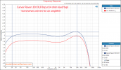 Carver Raven Monoblock 350 watts Amplifier Frequency Response Measurements.png