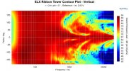 ELX Ribbon Tower Contour Plot - Vertical.jpg