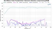 ELX Ribbon Tower Fundamental + Harmonic distortion components @ 86dB.jpg