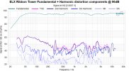 ELX Ribbon Tower Fundamental + Harmonic distortion components @ 96dB.jpg