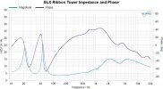 ELX Ribbon Tower Impedance and Phase.jpg