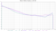 Effect of +40dB on Tonality acc to ISO 226.png Effect of +40dB on Tonality acc to ISO 226.png
