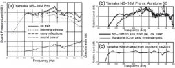 Figure 12.11 NS-10M Pro vs Auratone_.jpg