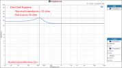 Dan Clark Expanse Open Back Planar Headphone Impedance Response Measurement.png