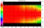 A-Ha a5aa_proto2a Directivity (hor).png
