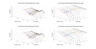 Totem Rainmaker Horizontal 3D Directivity data.png