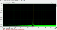 R -7 dB 1 kHz 48 kHz 128 k FFT L 3 out R 4 in.PNG