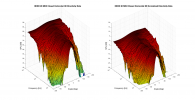 HEDD 20 MKII Closed 3D surface Horizontal Directivity Data.png