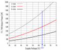 1ET7040SA_output-power.png