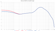 Harman OE2018 vs AutoEQ Target.png Harman OE2018 vs AutoEQ Target.png