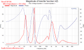 Revel M106 bookshelf speaker Impedance and Phase Audio Meaurements.png