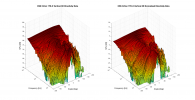 CSS Criton 1TD-X 3D surface Vertical Directivity Data.png