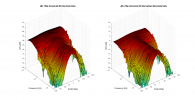 JBL 705p 3D surface Horizontal Directivity Data.png