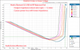 Matrix Element X2 Streamer XLR Stereo DAC Headphone Out vs impedance Measurements (1).png Matrix Element X2 Streamer XLR Stereo DAC Headphone Out vs impedance Measurements (1).png