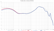 Truthear Zero vs Harman IE2019v2.png