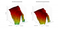 RSL CG25 3D surface Vertical Directivity Data.png