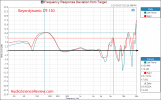 Beyerdynamic DT150 Measurements Relative Frequency Response Closed Back Headphone.png